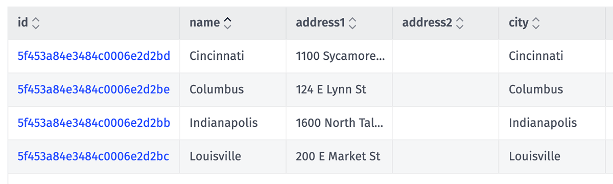 Data Table Sorting Data Table Sorting