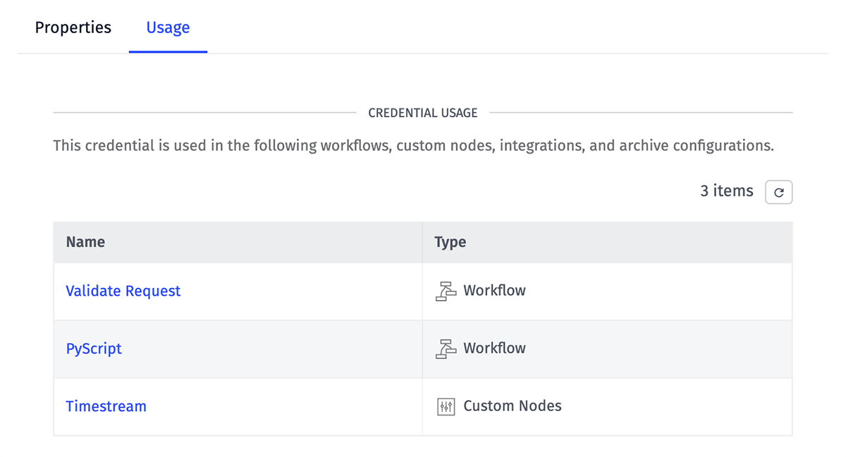 Credential Usage