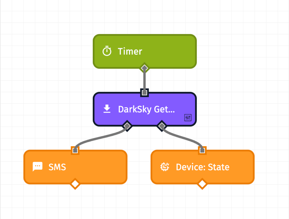 Custom Node Branching Example