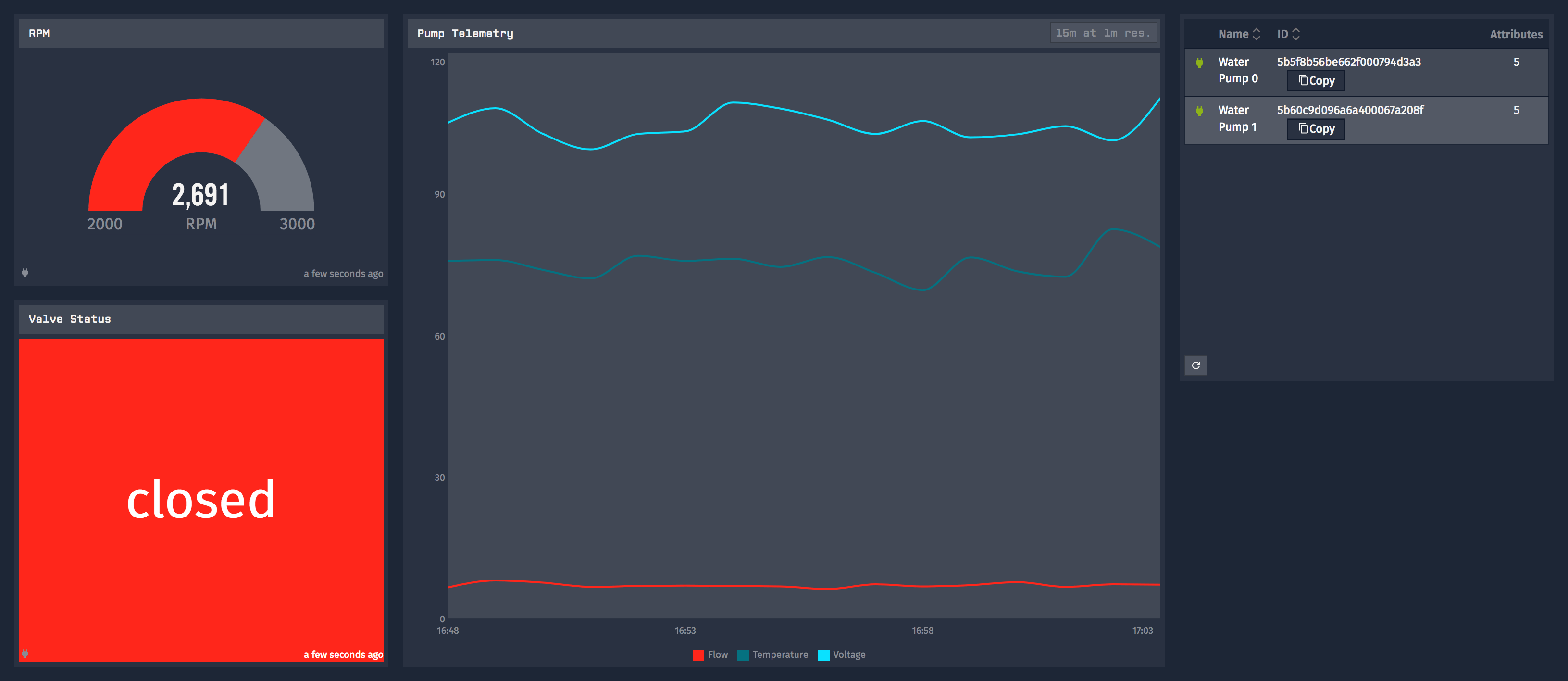 Dashboard Complete