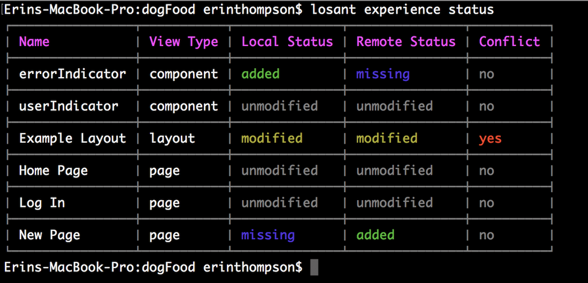 Experience Status