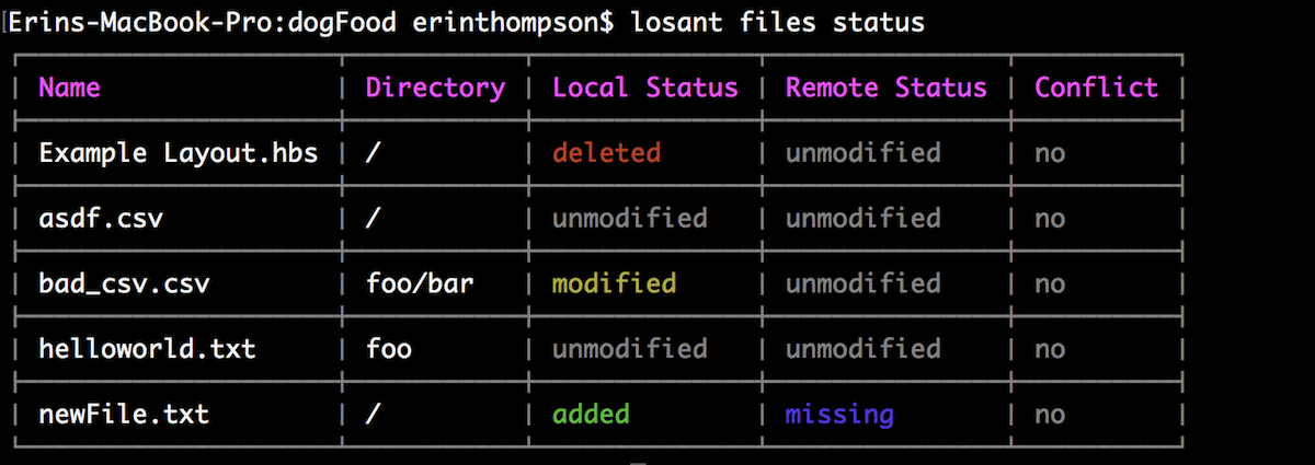 Files Status