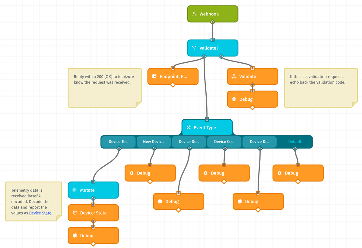 Losant Workflow for Azure Webhook