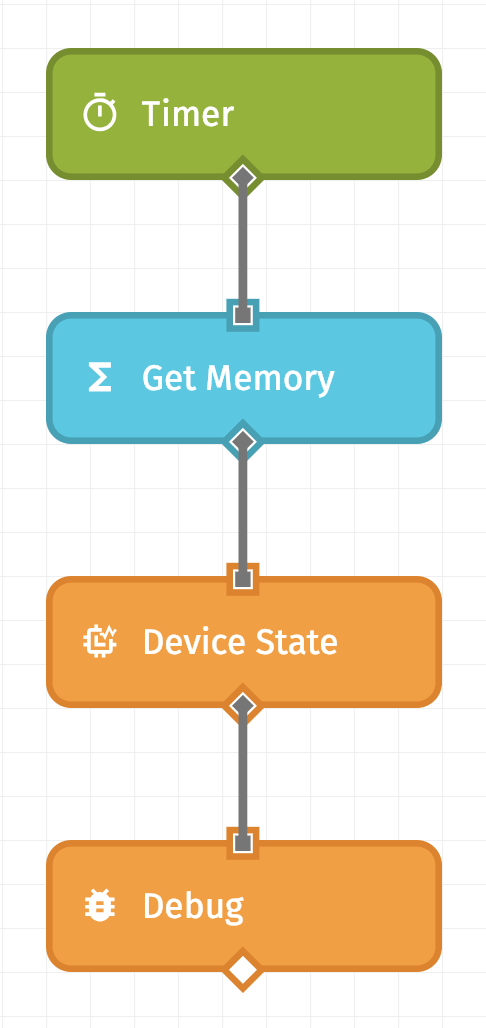 Get System Memory Workflow