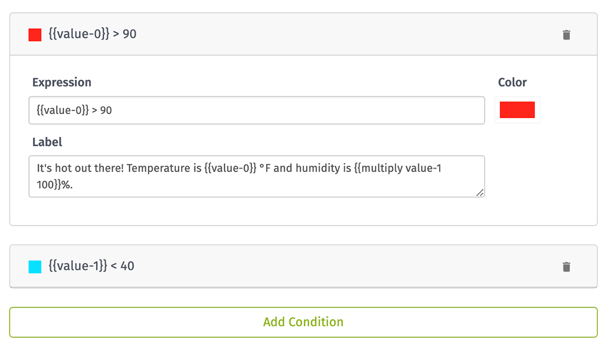 Indicator Conditions