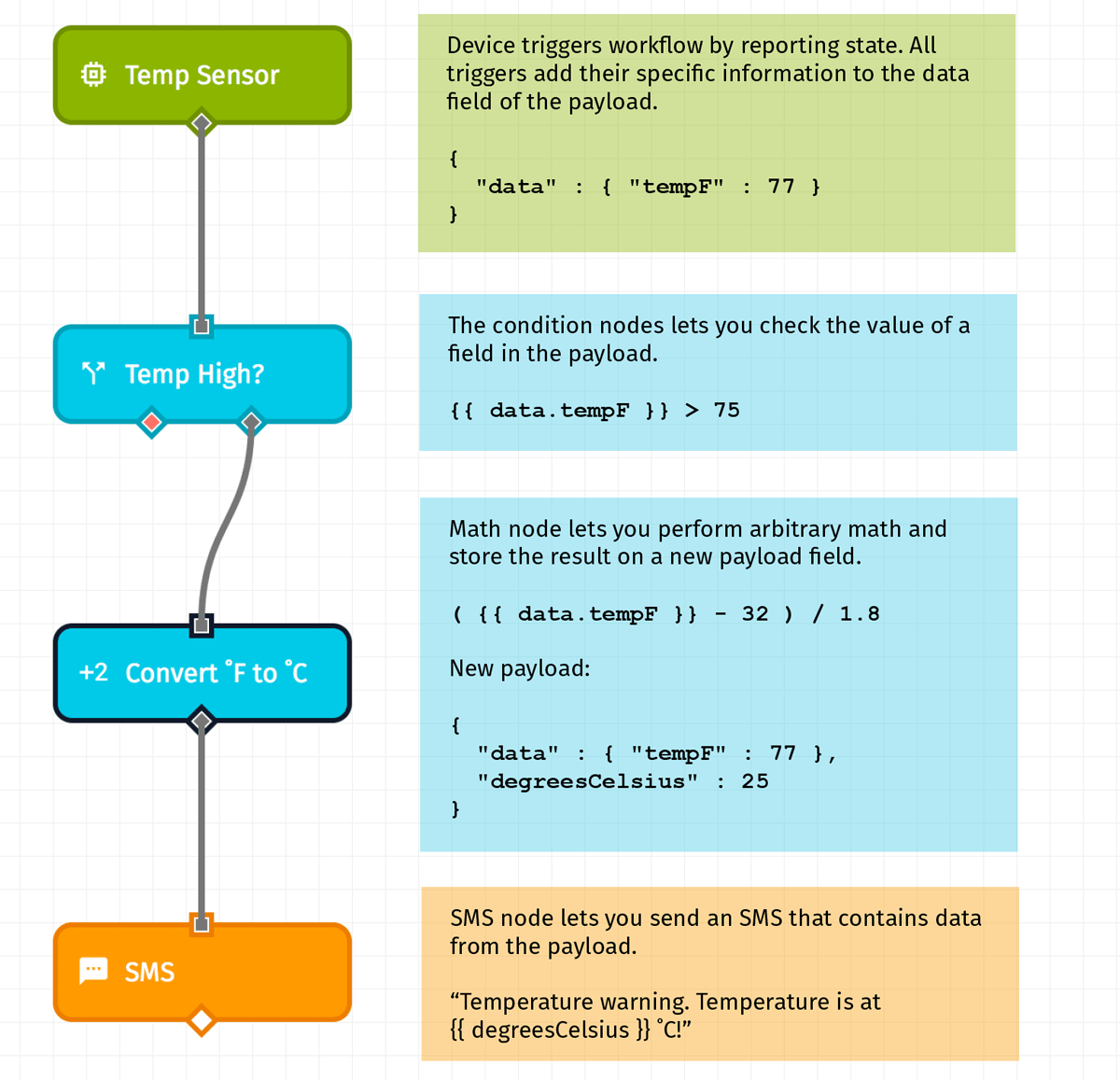 Workflow Overview
