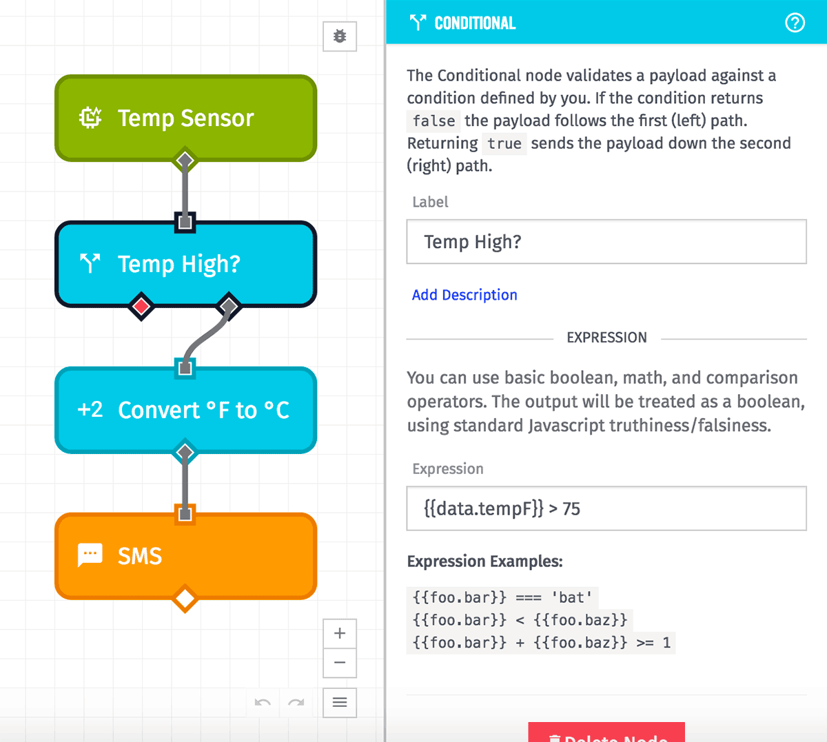 Workflow Overview Conditional
