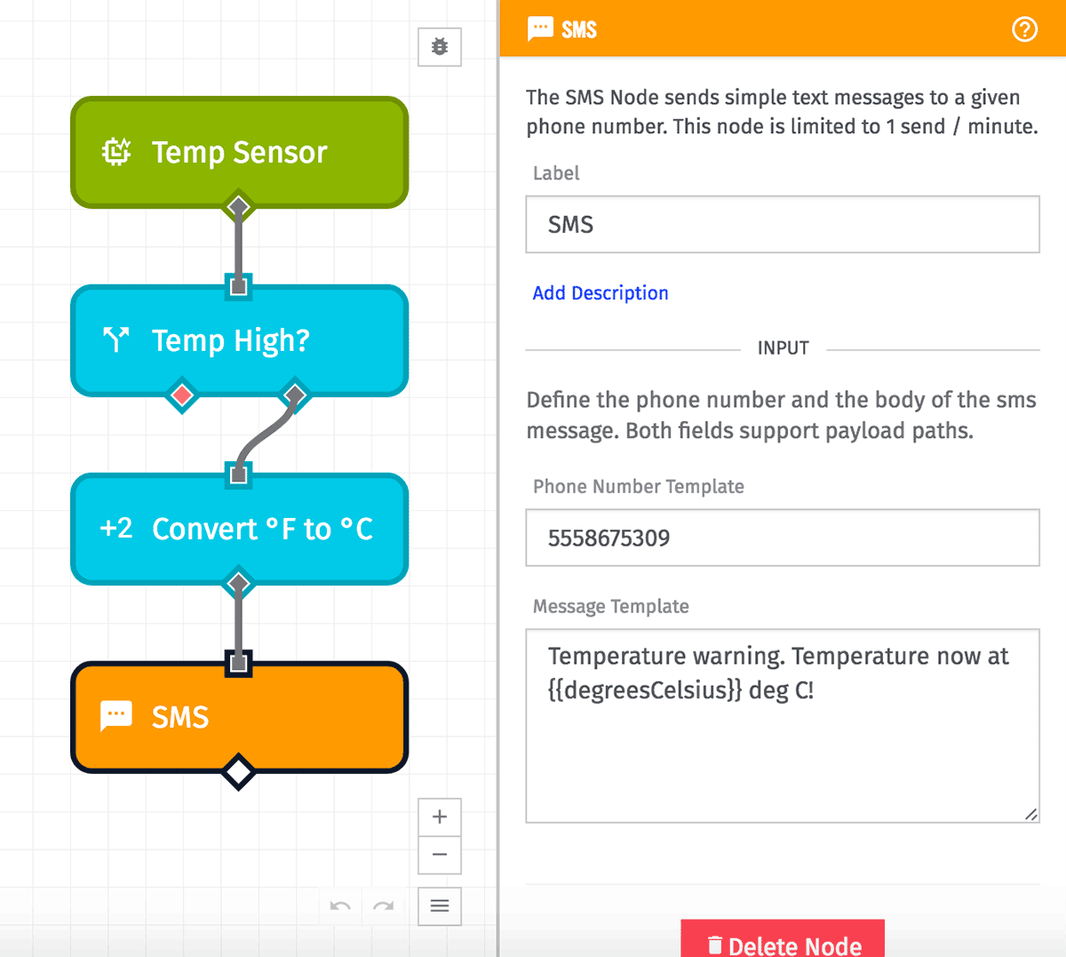 Workflow Overview SMS