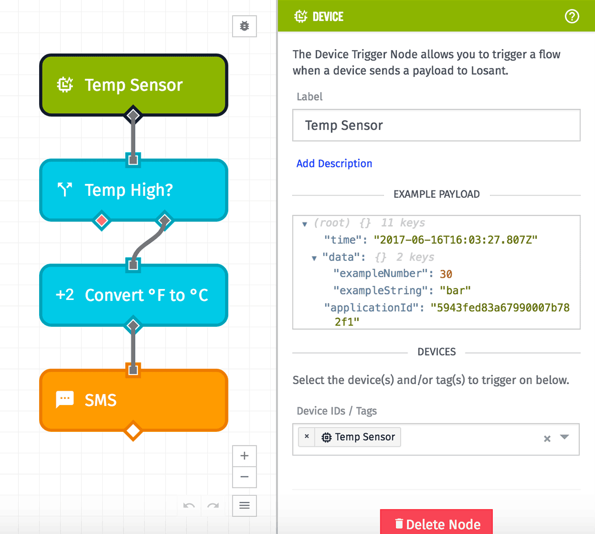 Workflow Overview Trigger