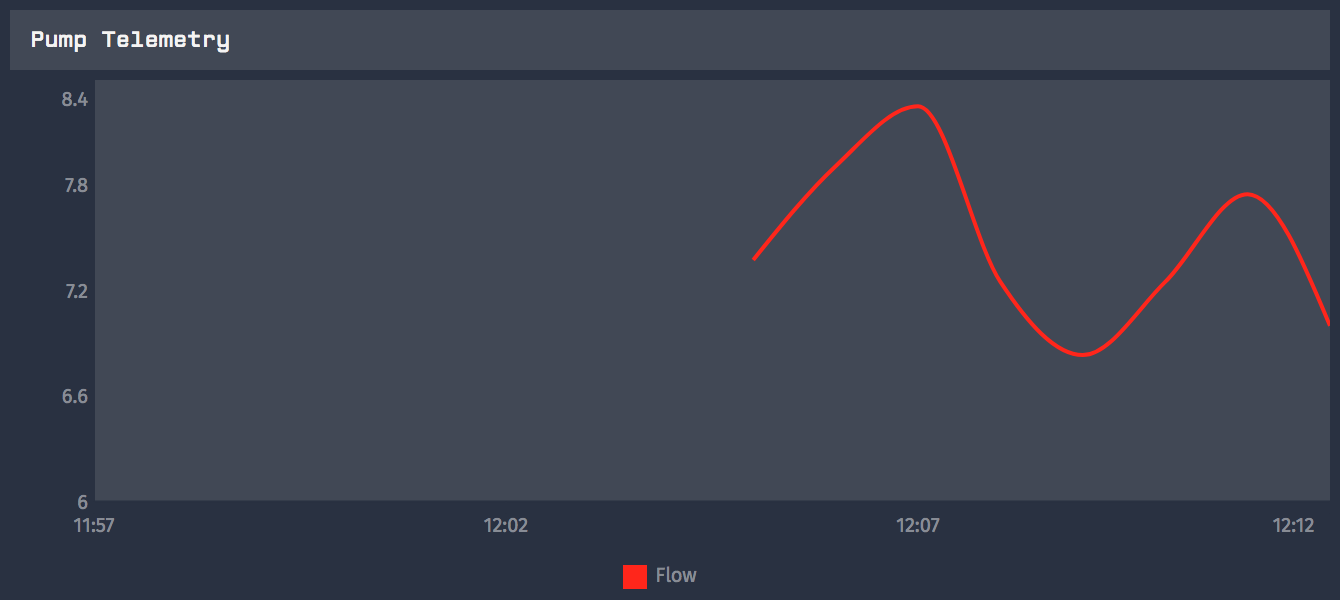 Time Series Graph Preview