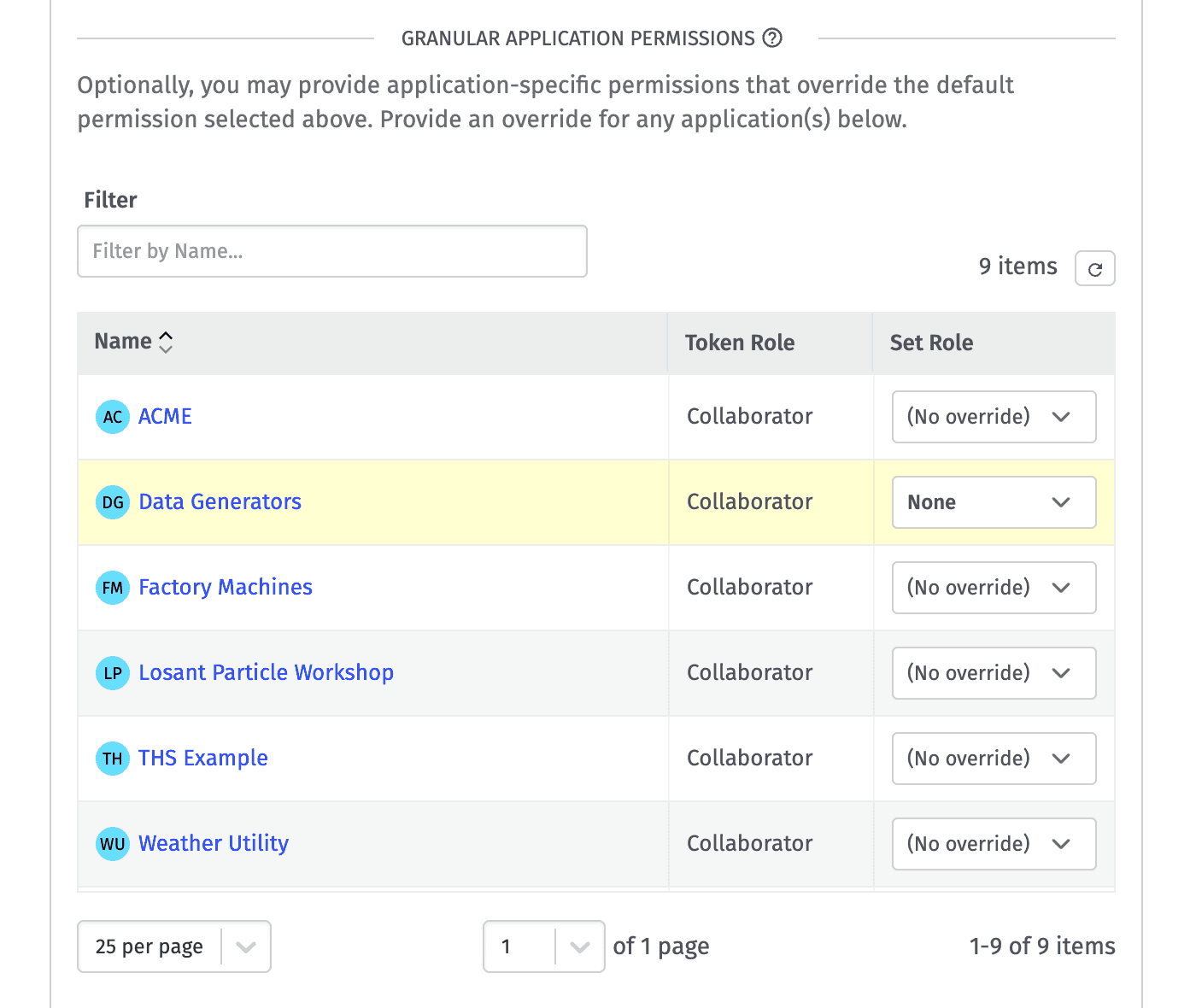 User Token Application Override