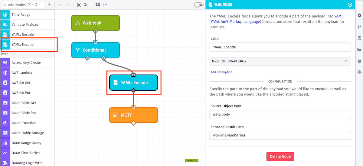 YAML: Encode Node YAML: Encode Node
