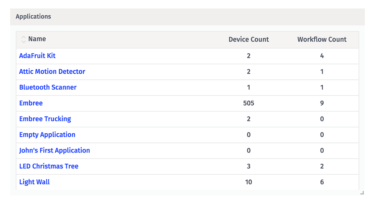 Application List