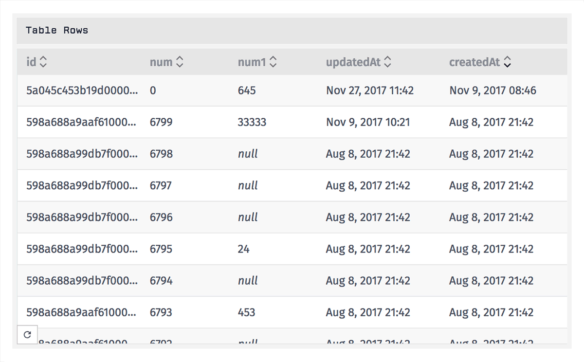 Data Table