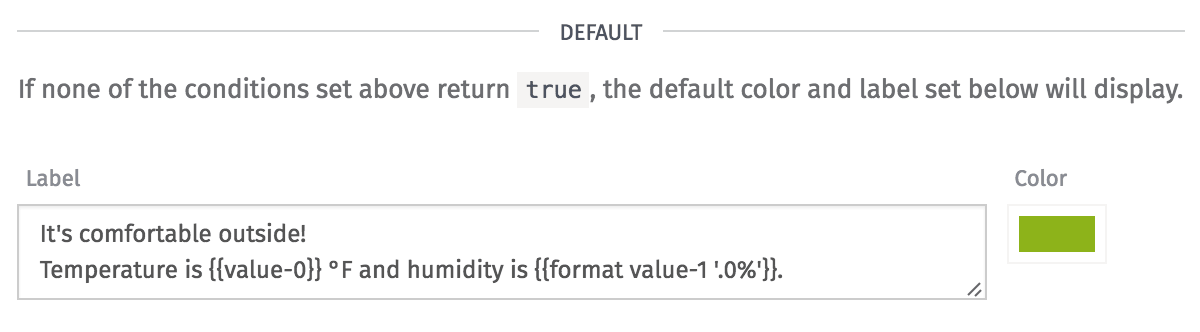 Indicator Default Condition