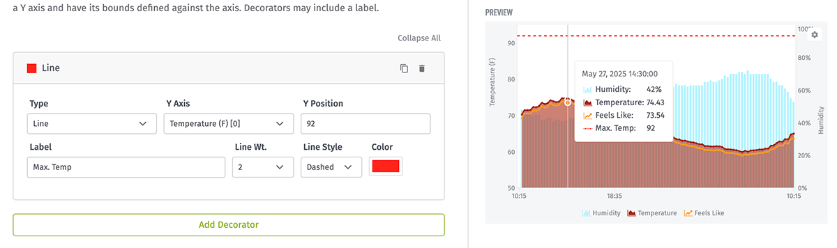 Time Series Graph Decorators