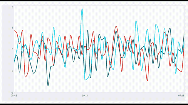 Time Series Graph Zoom