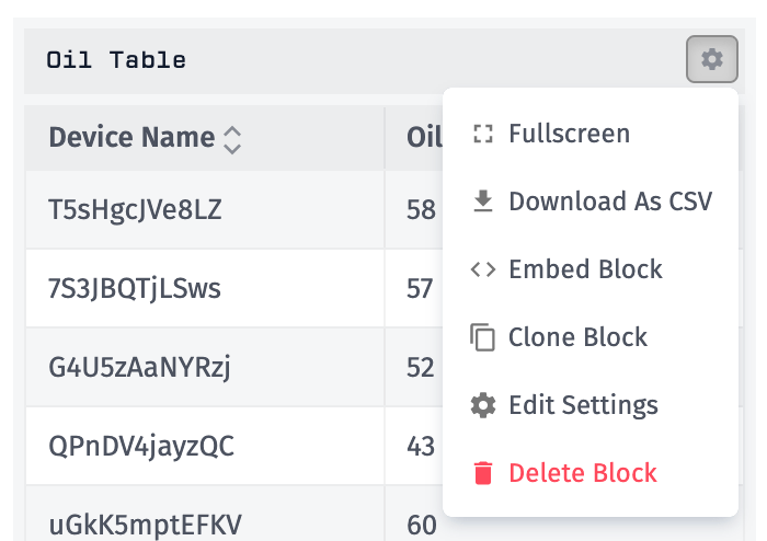 Dashboard Block Actions Menu