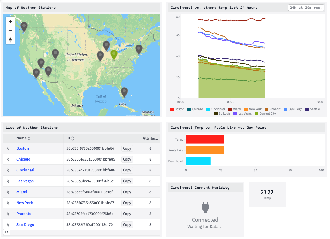 Dashboard Embed Diff