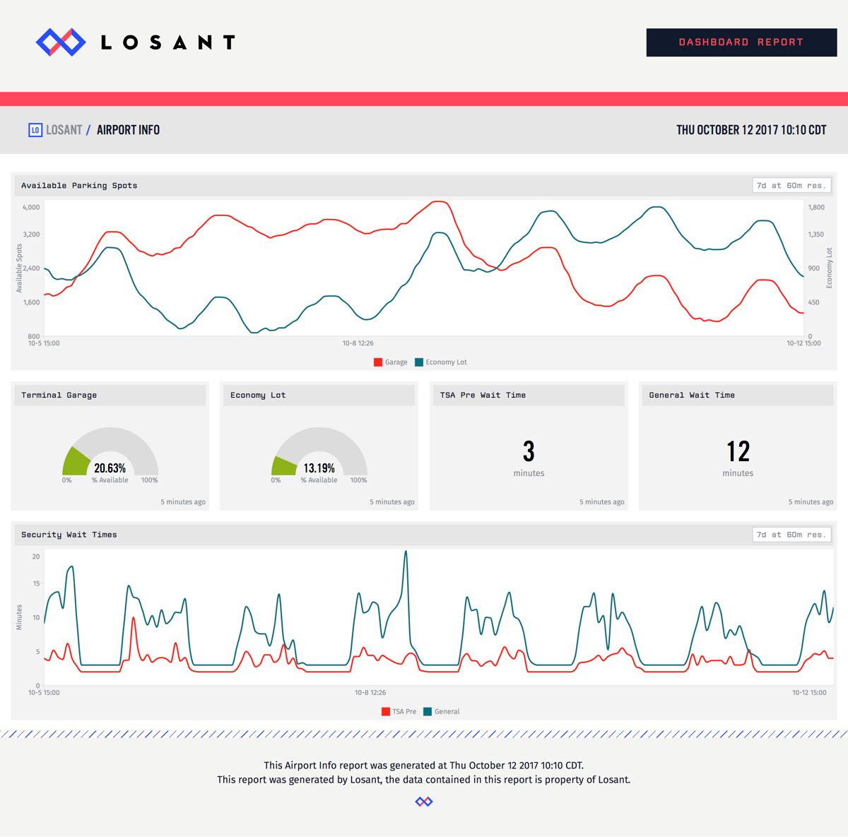 Email Report Example