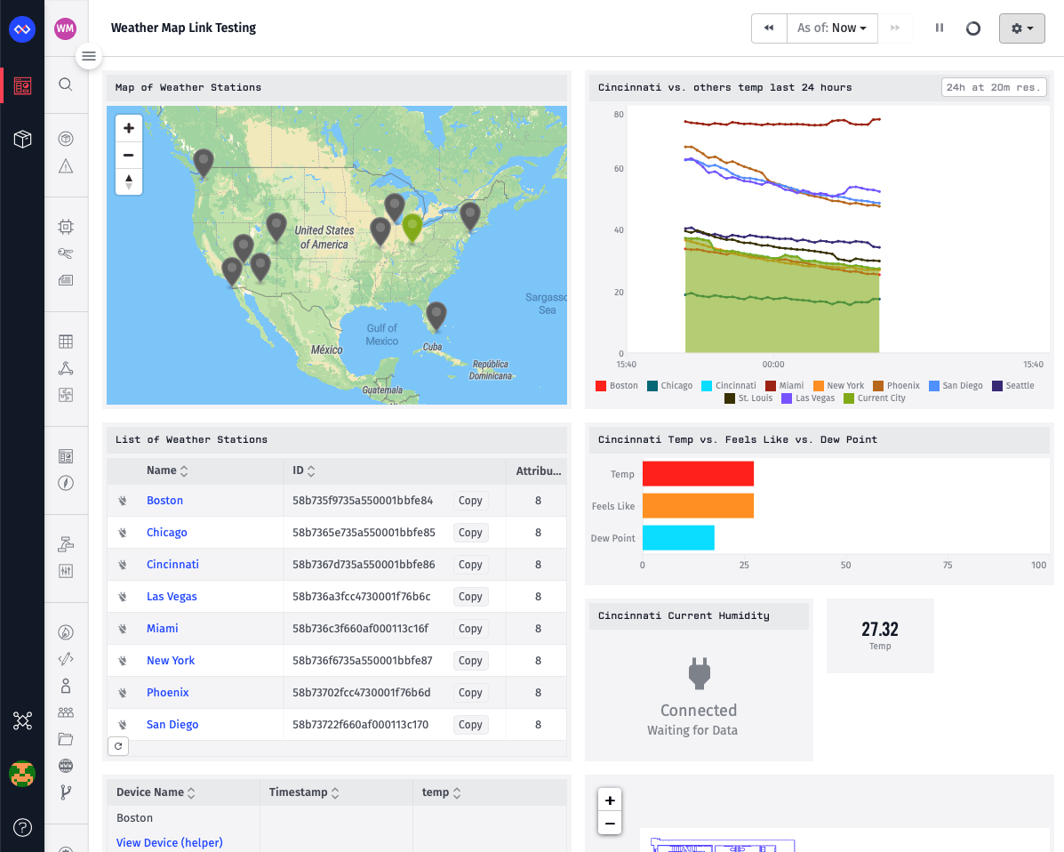 Full Dashboard