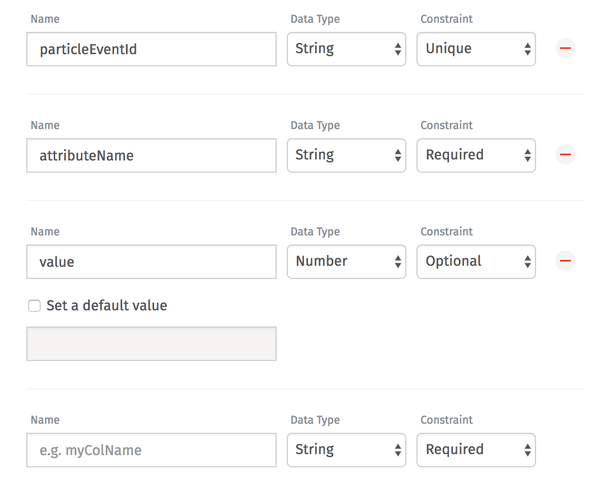 Data Table Columns