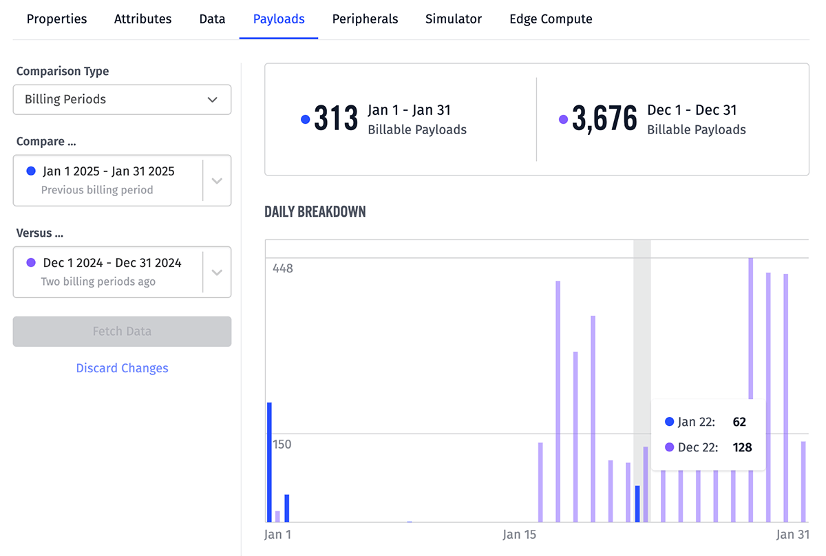 Device Payload Usage