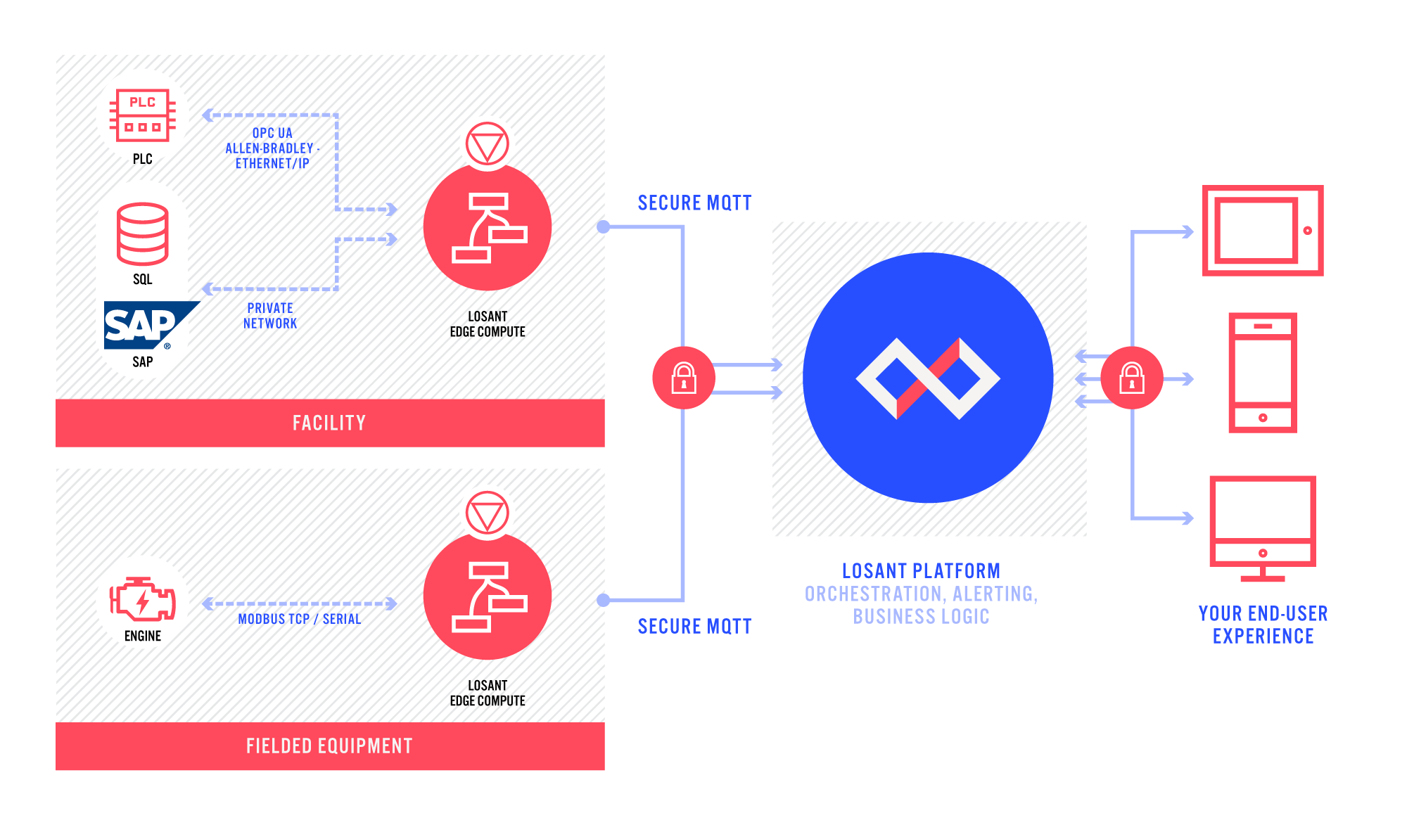 Edge Compute Diagram