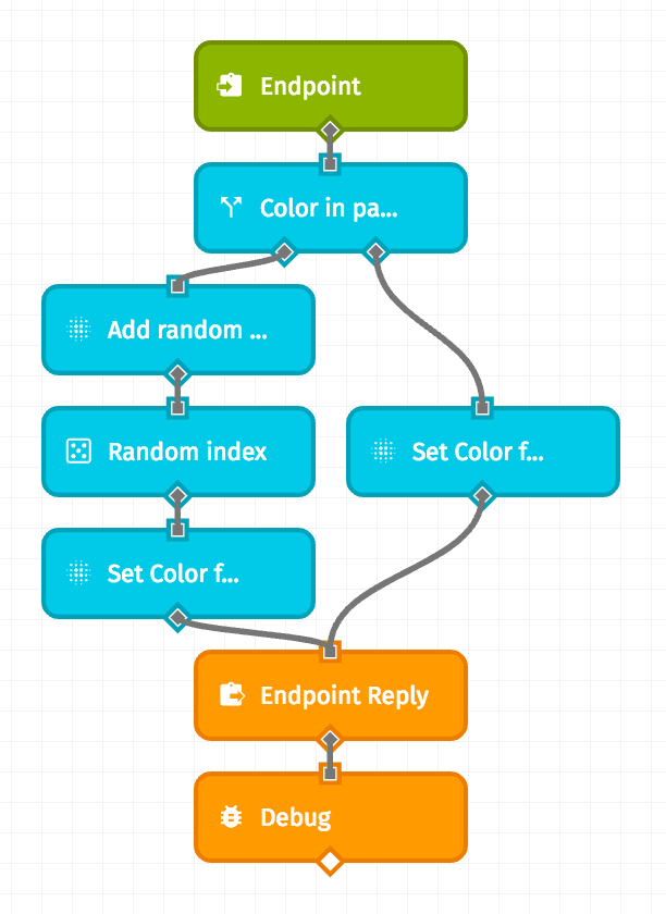 Endpoint Workflow