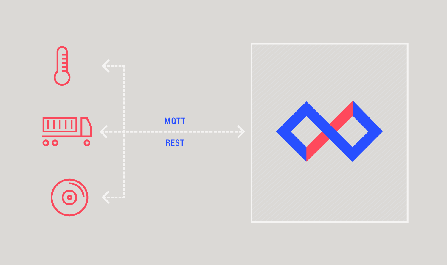 Communication Diagram