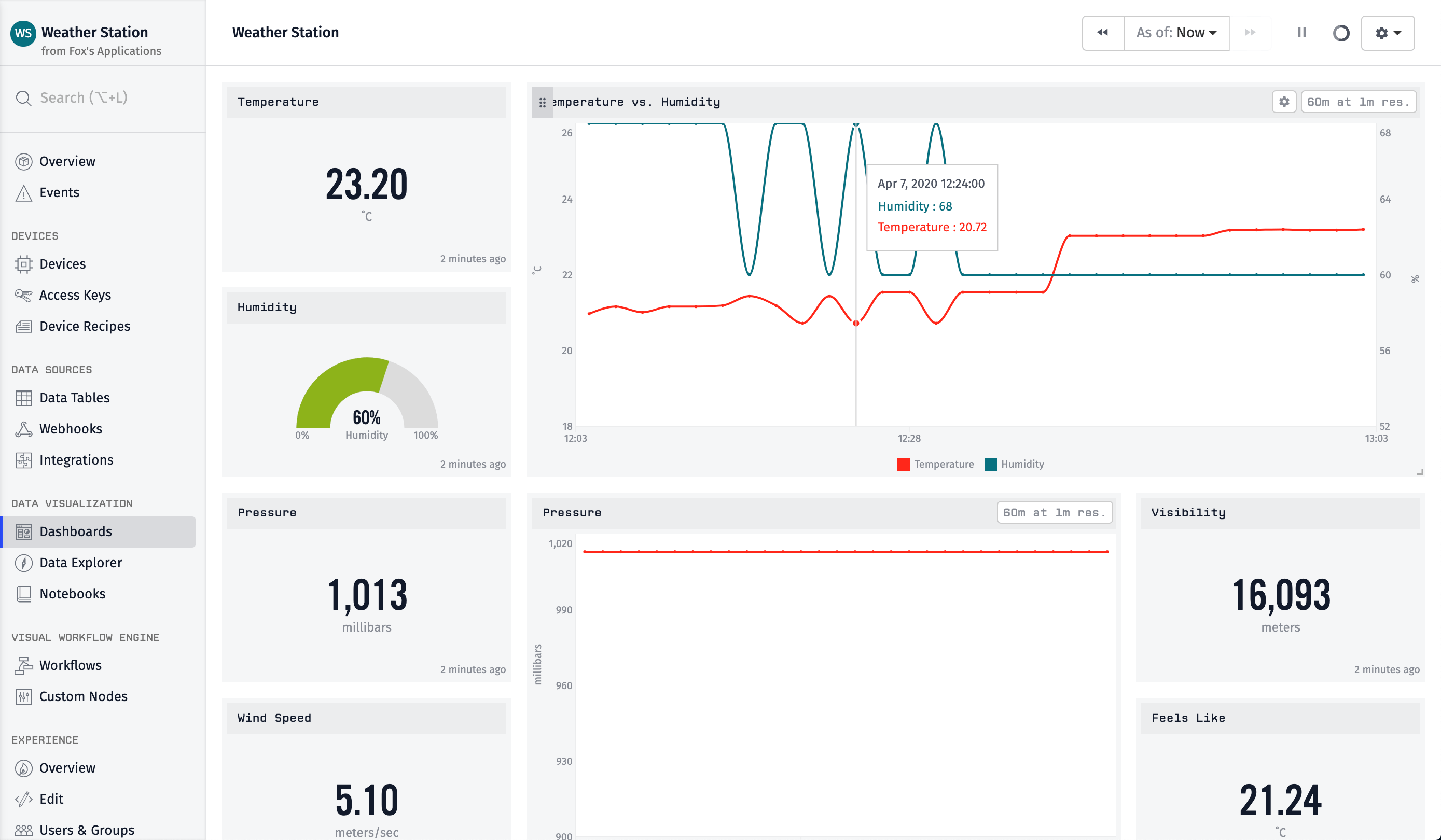 Full Dashboard