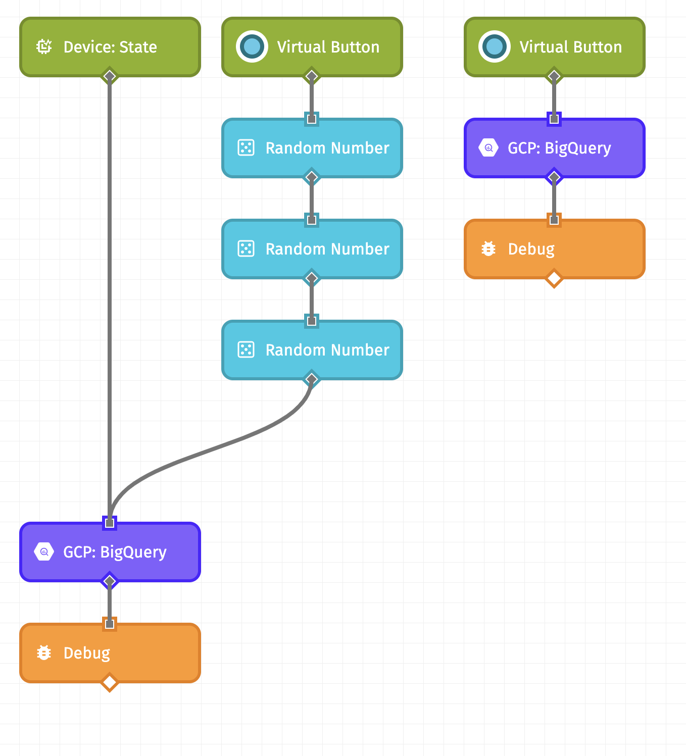 Losant workflow with query added