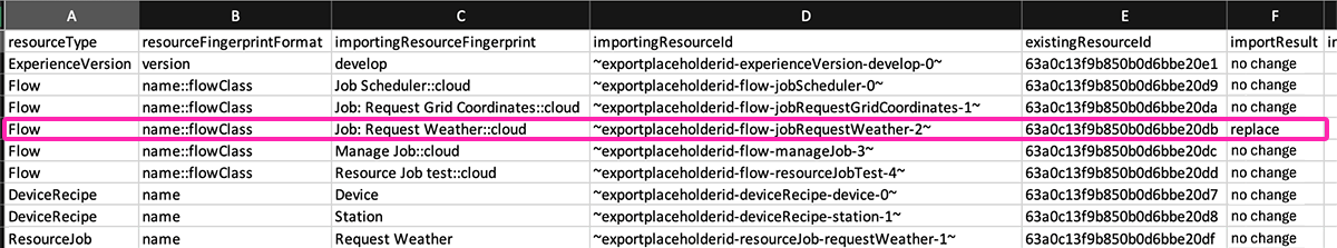 How To Use Import Features to Manage an Application Development Lifecycle