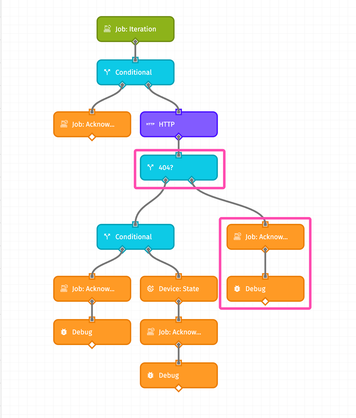 Workflow Changes Applied
