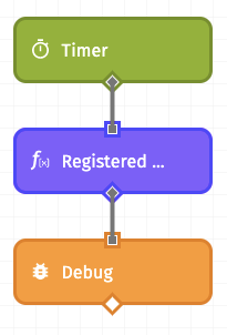 Simple read accelerometer workflow overview