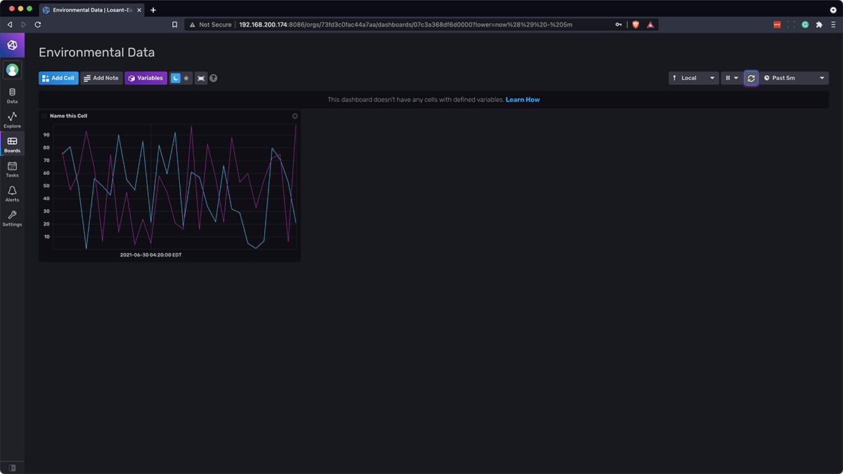InfluxDB dashboard with data populated in dashboard cell