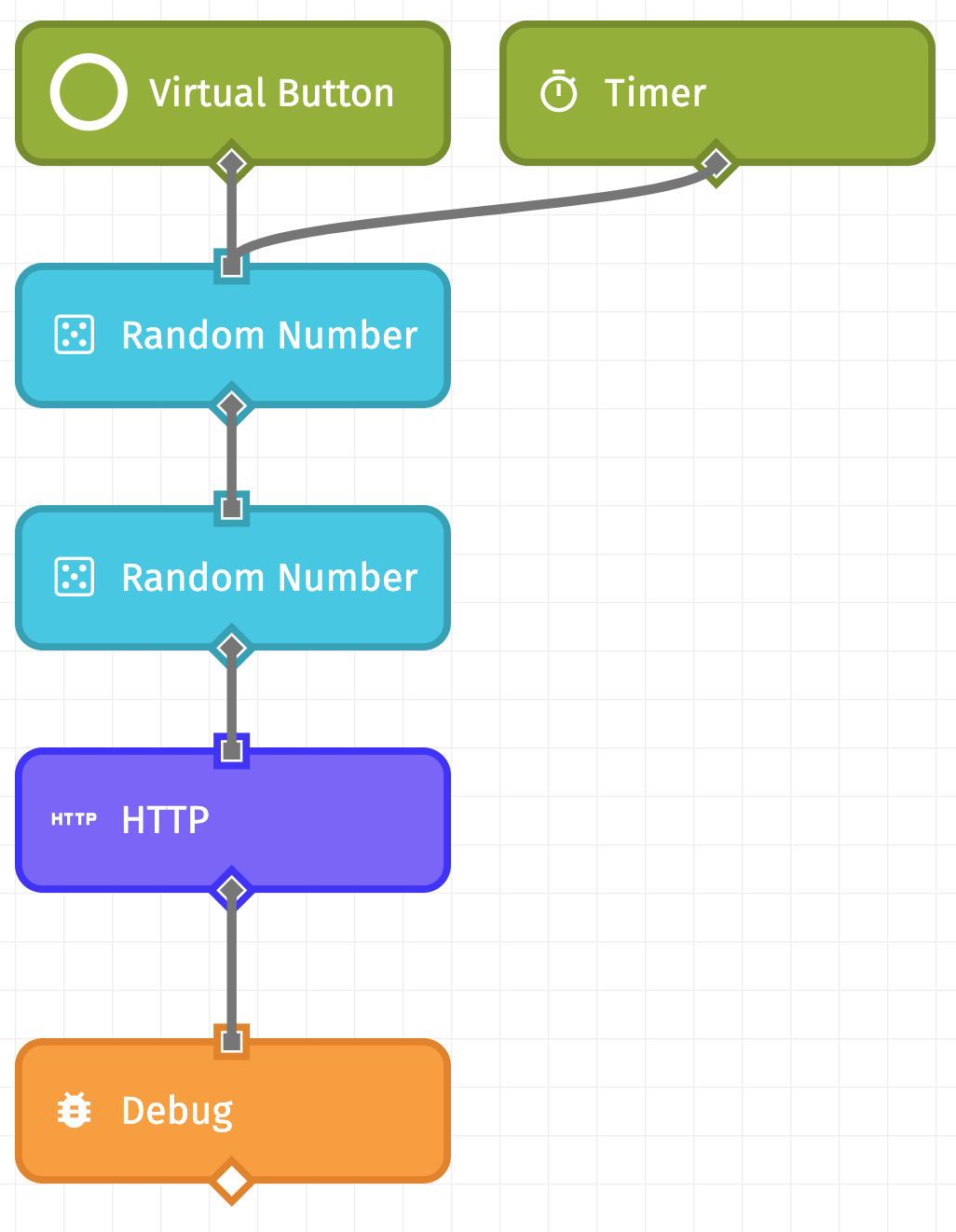 Losant Edge Workflow for sending data to InfluxDB