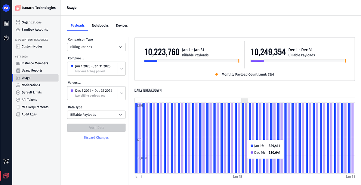 Instance Usage Aggregated