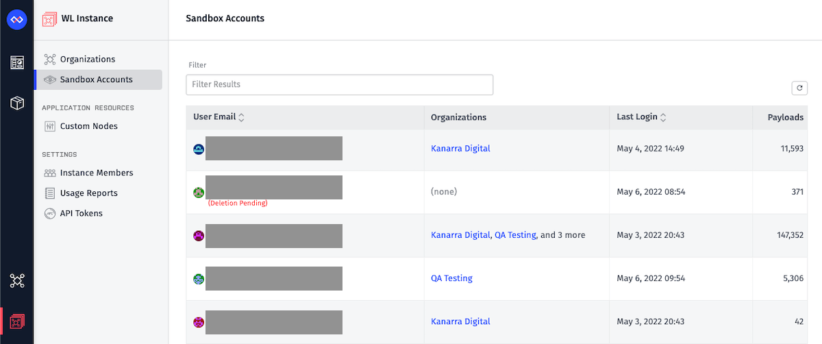 Instance Sandbox Users List