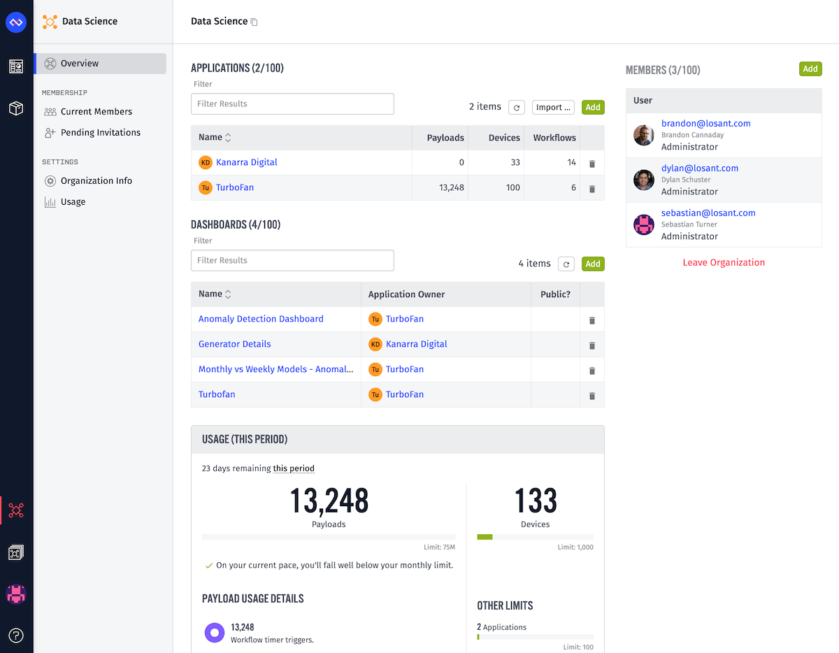 Organization Overview