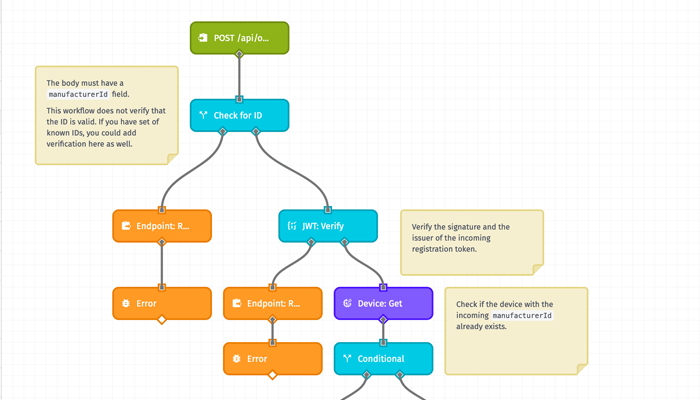 Device Provisioning