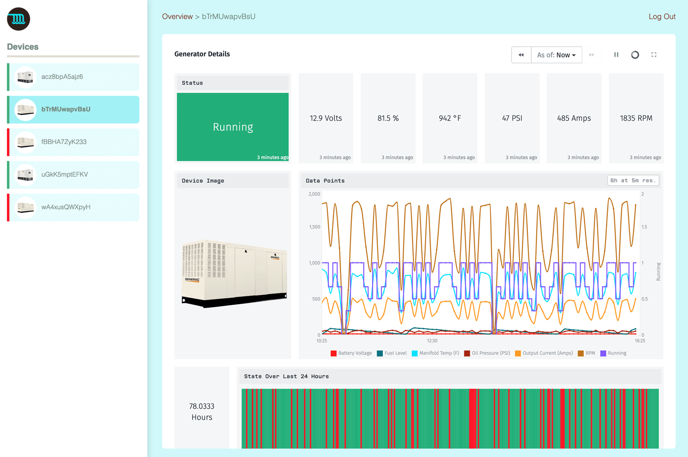 Industrial Equipment Monitor Template Preview