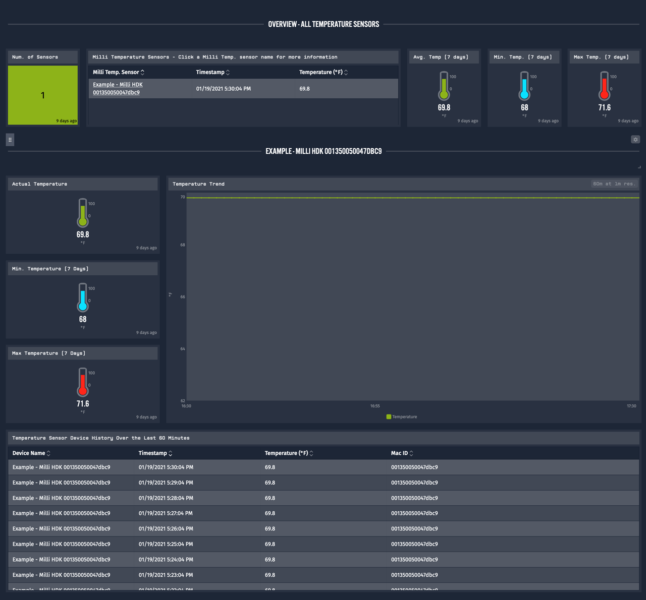 Itron Milli HDK Temperature Monitor Template Preview