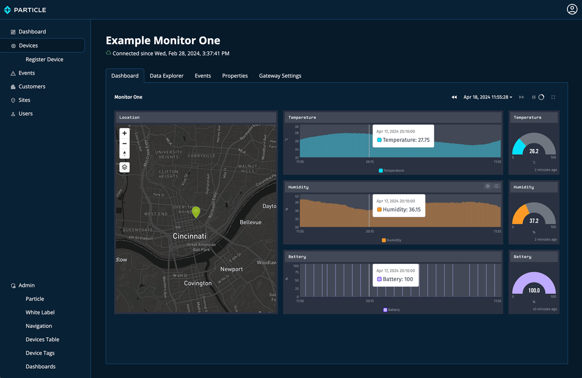 Losant Particle Monitor One Dashboard
