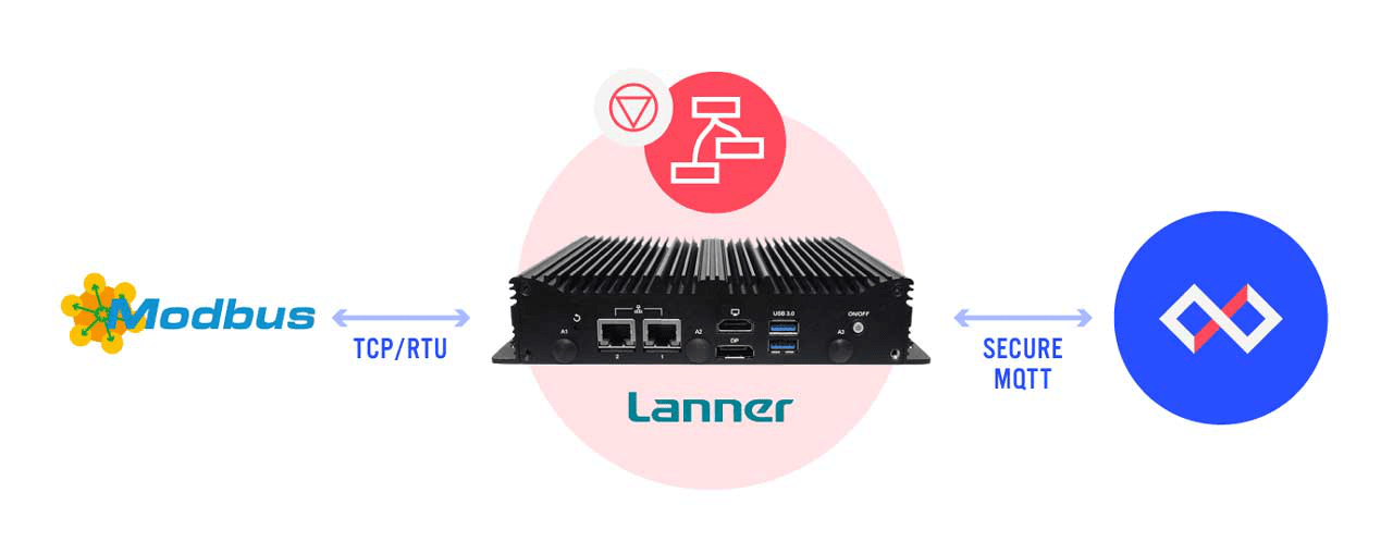 Modbus Edge Compute with Lanner