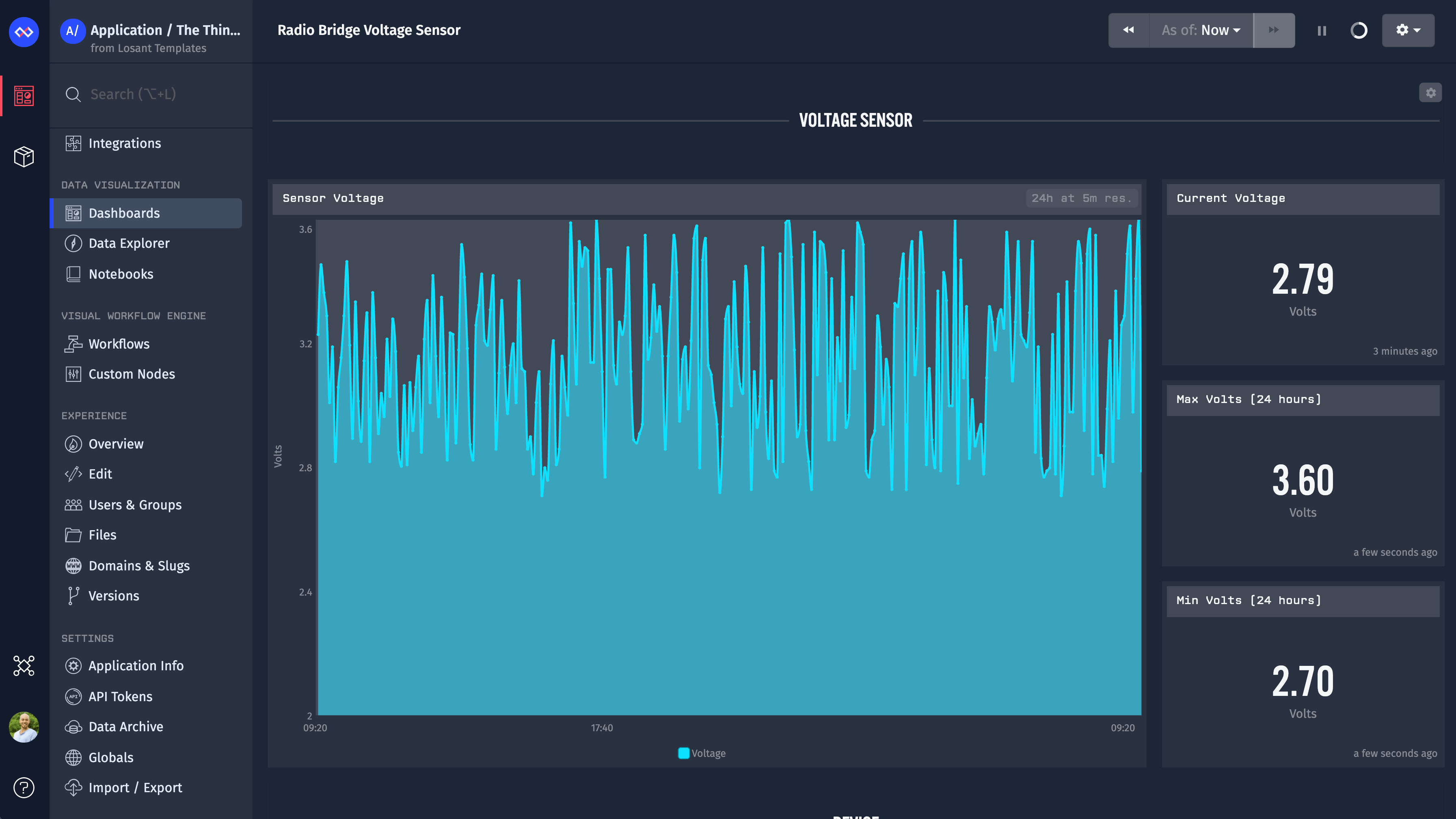 The Things Network Template Preview