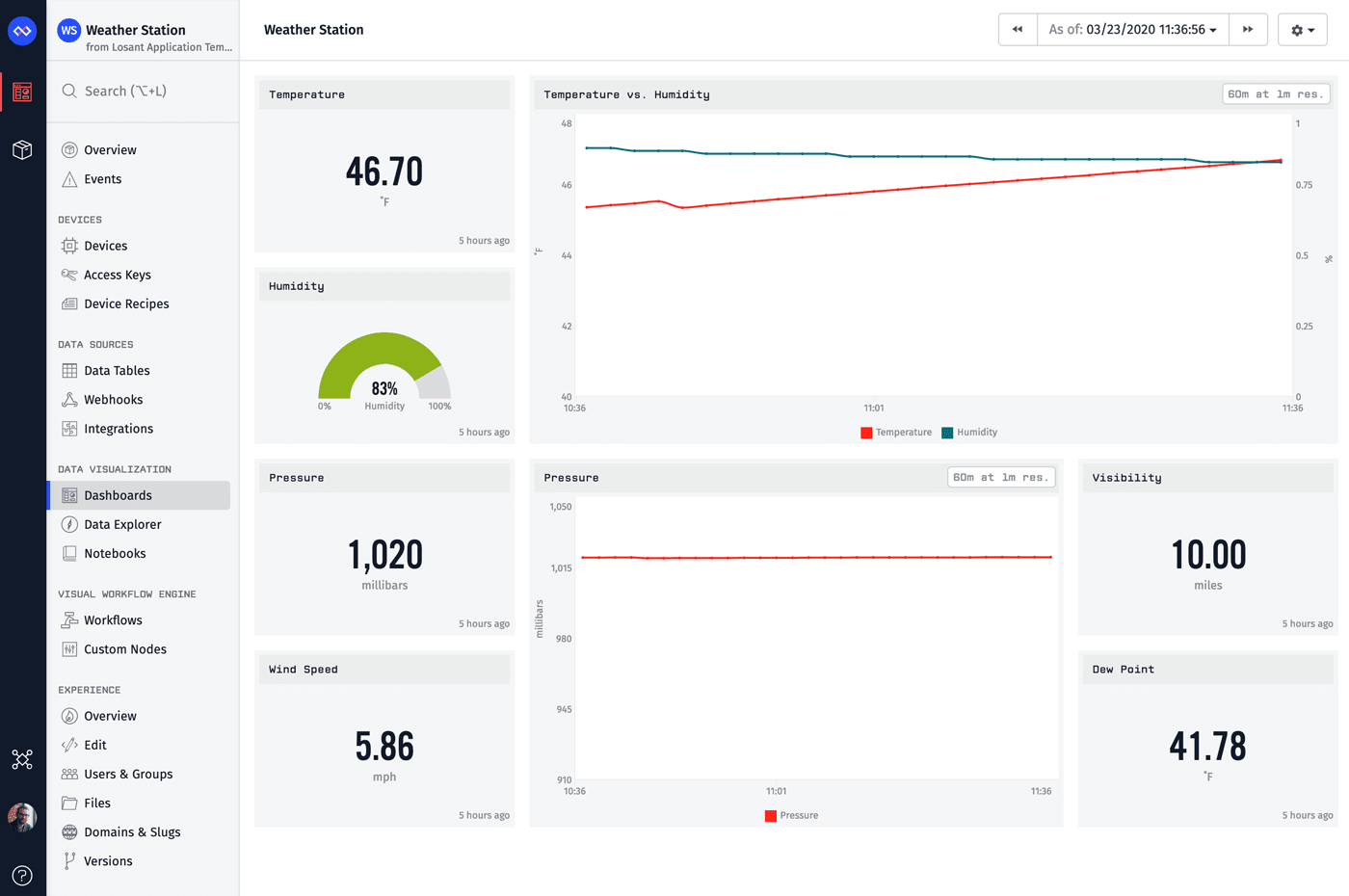 Weather Station Template Preview