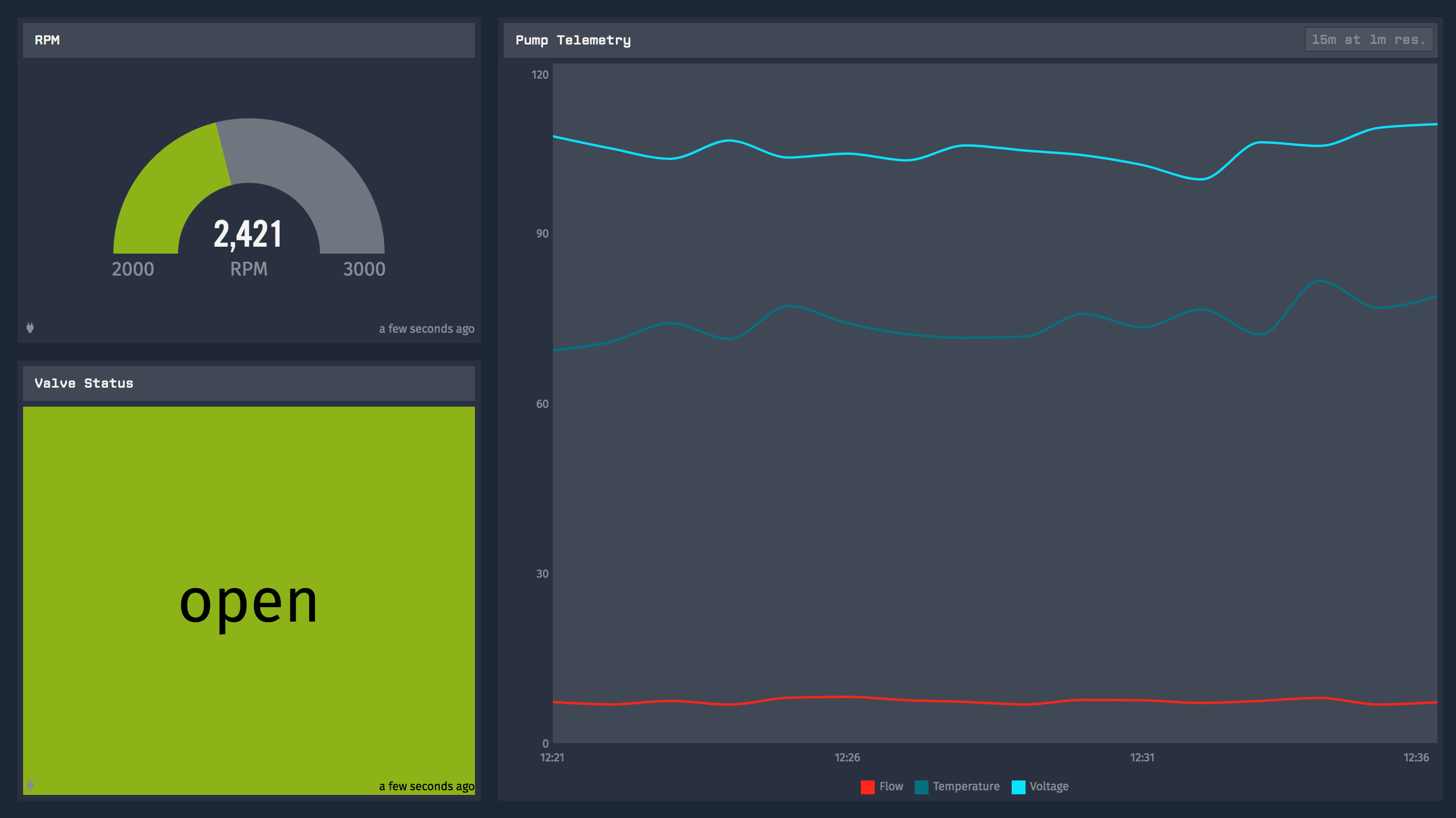 Complete Dashboard