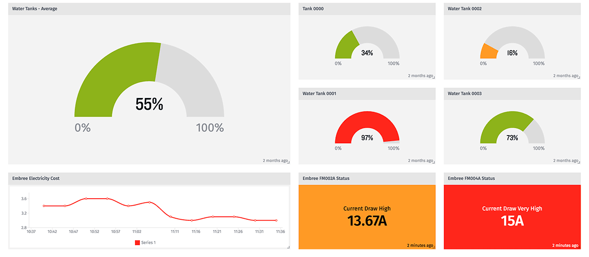 Sandbox Mixed Dashboard