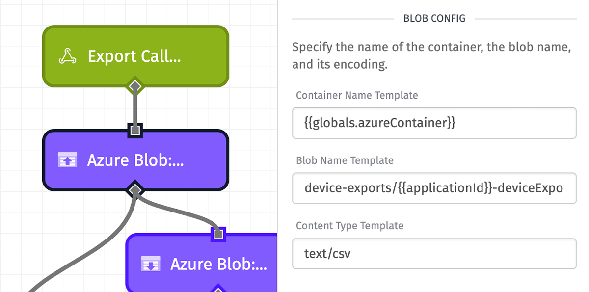 Azure Blob: Put Node Config